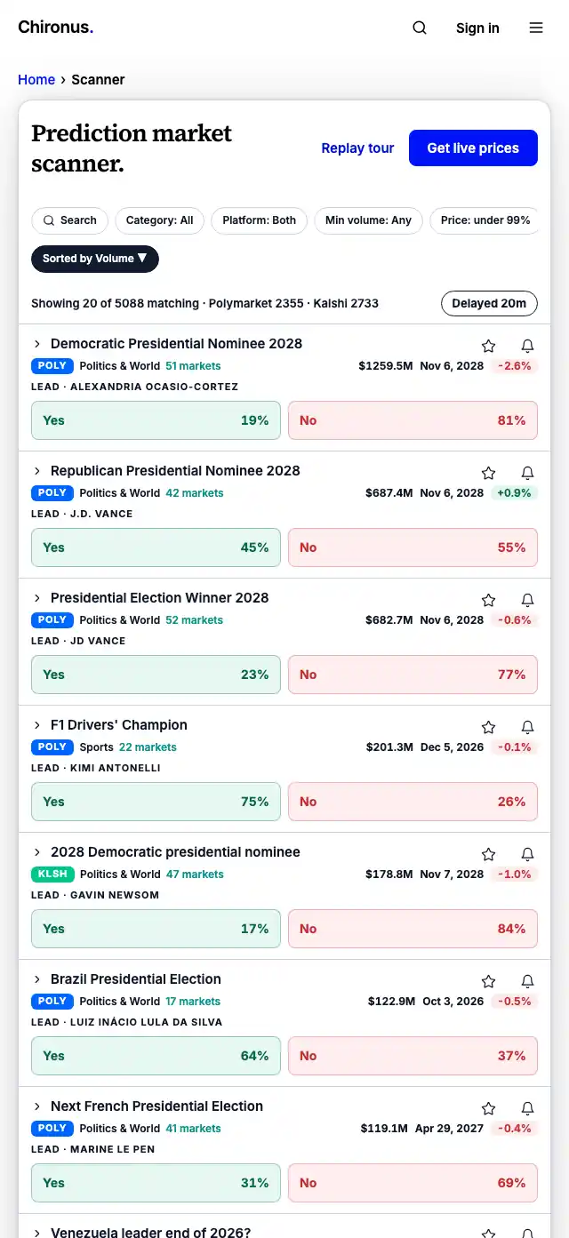 Chironus market scanner on mobile
