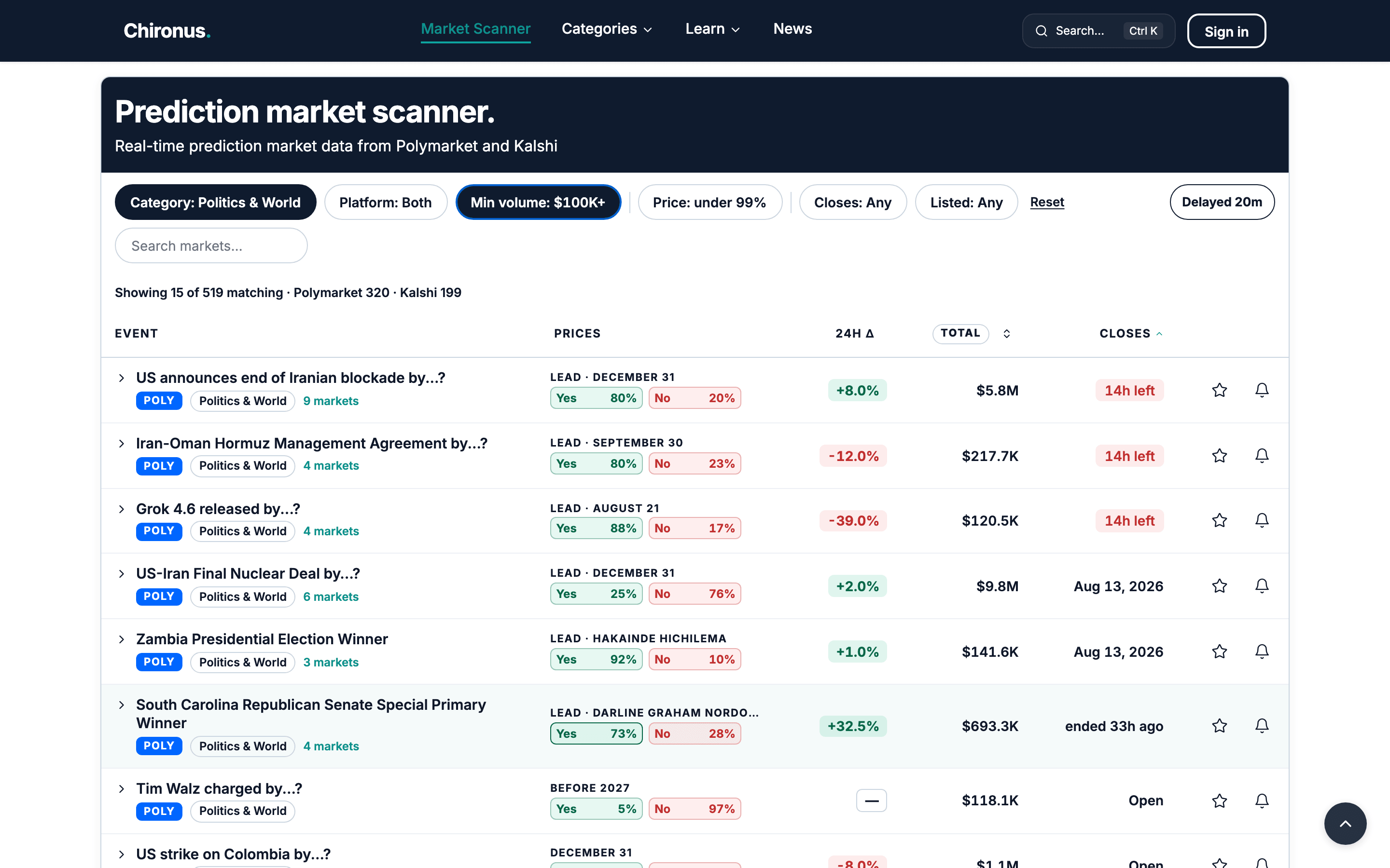 Market scanner discovery view filtered by category and minimum volume